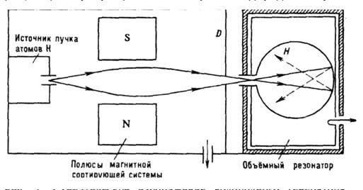 Генератор чистого водорода ГВЧ-16М1