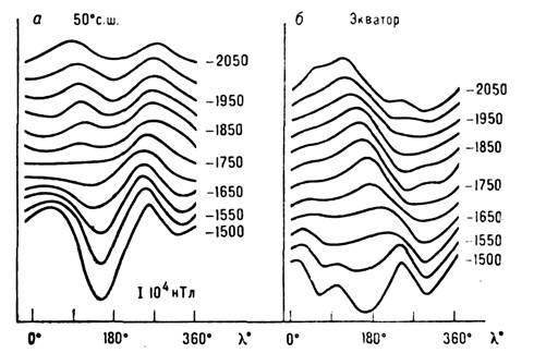 Доклад по теме Возмущенные вариации магнитного поля высоких широт: геоэкологические аспекты