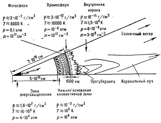 Solnce Fizicheskaya Enciklopediya