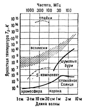 Solnce Fizicheskaya Enciklopediya