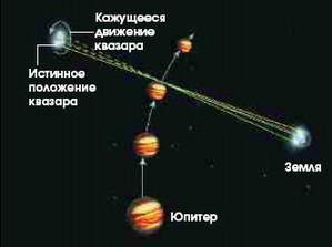 Проверка теории относительности