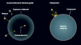 Модель чёрной дыры